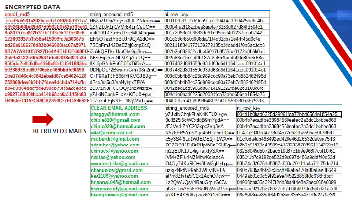 Decryption Sample